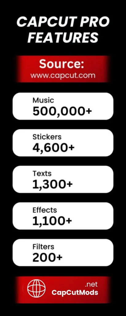 capcut-pro-apk-features-infographic
